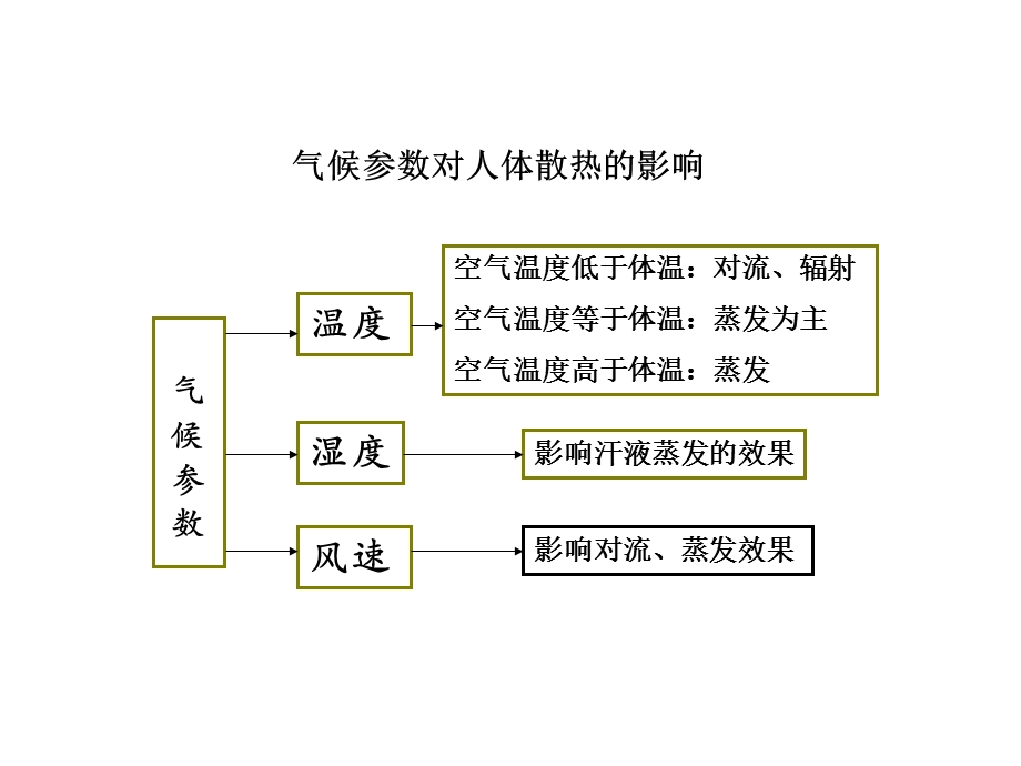 矿井气候条件的改善.ppt_第3页