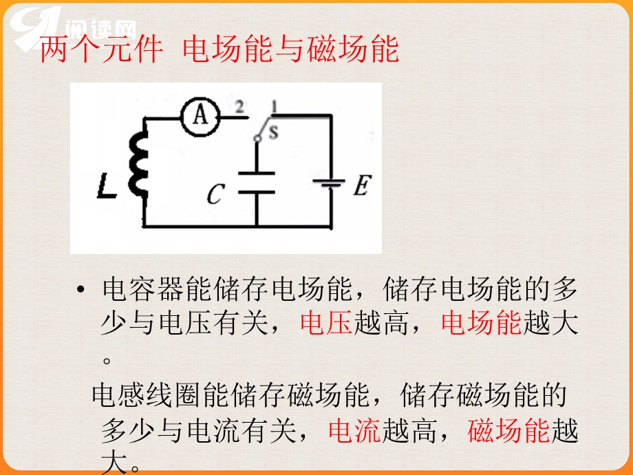 电磁波电磁振荡.ppt_第2页