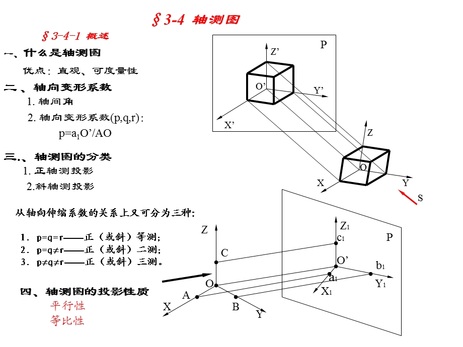 工程制图正等轴测图、斜二轴测图画法.ppt_第1页