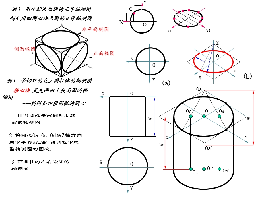 工程制图正等轴测图、斜二轴测图画法.ppt_第3页