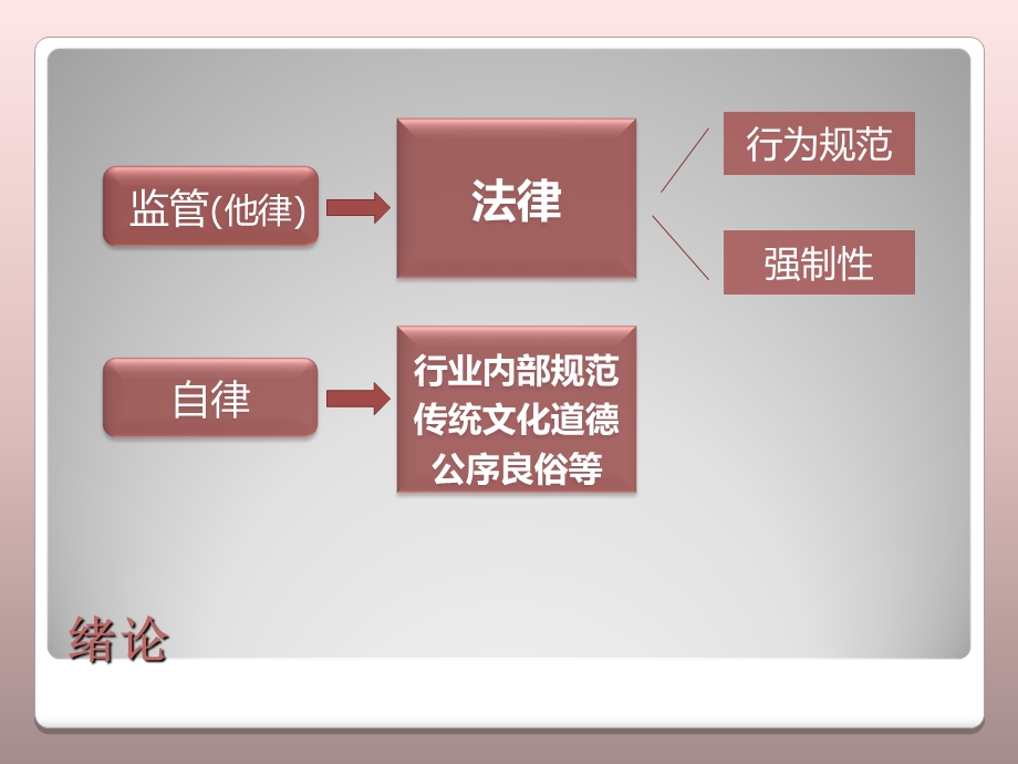 广告监管与自律第一章.ppt_第3页