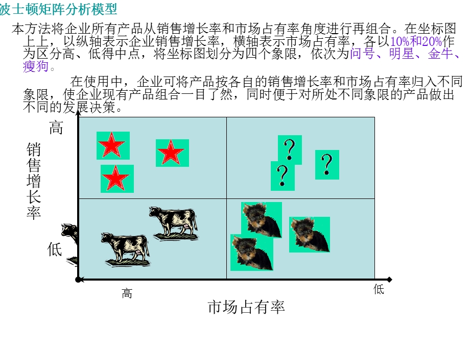 波士顿矩阵分析模型.ppt_第1页