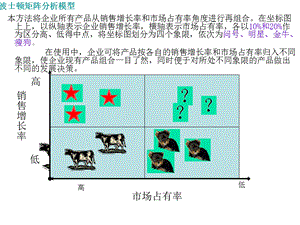 波士顿矩阵分析模型.ppt