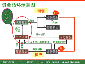 成本费用的核算.ppt