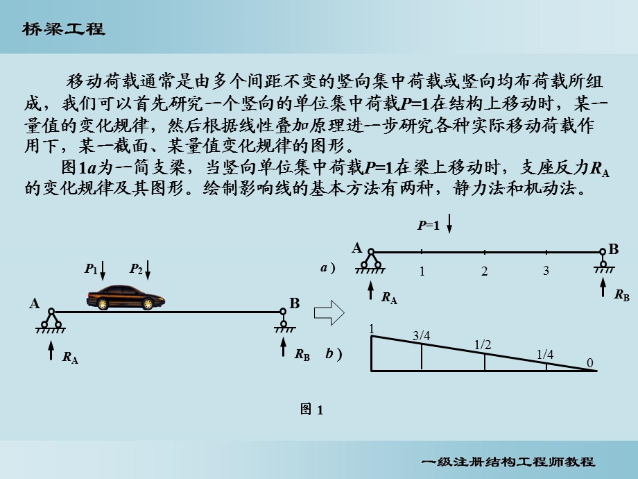 桥梁-内力影响线.ppt_第2页