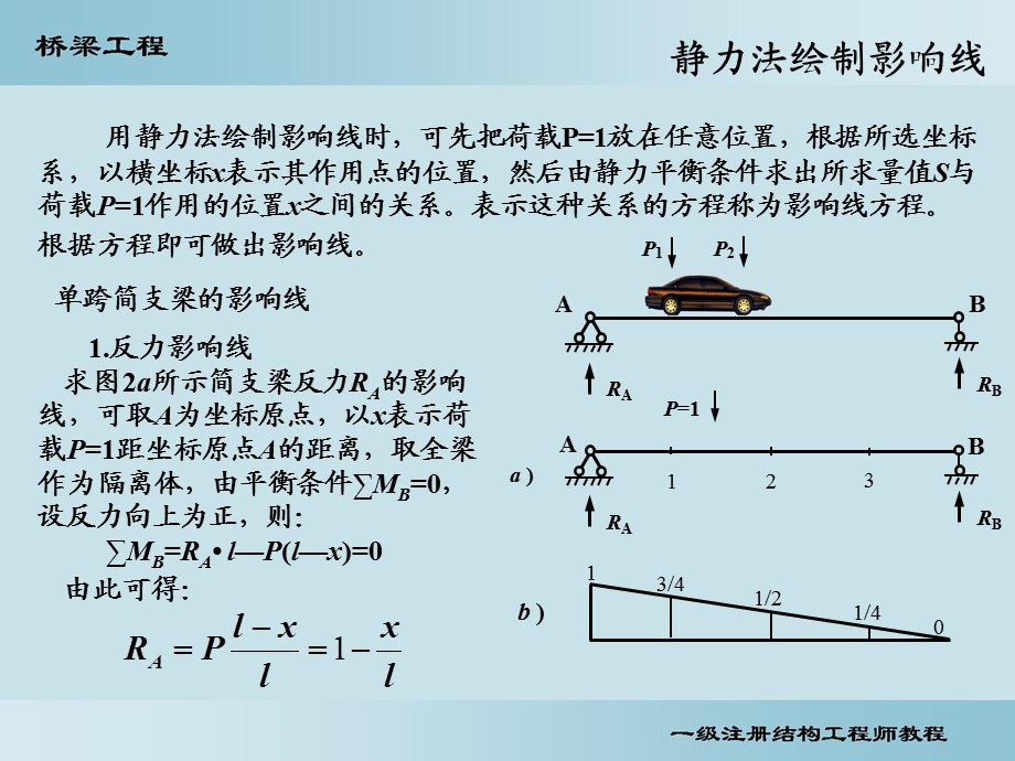 桥梁-内力影响线.ppt_第3页