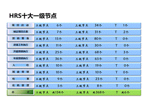 开发商开盘前各对接流程.ppt