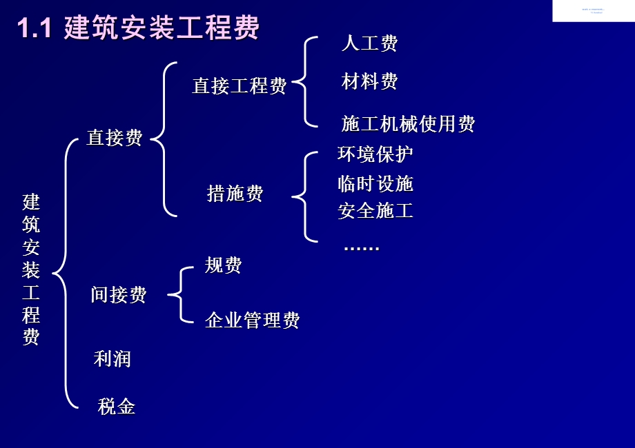 工程项目成本计划.ppt_第3页