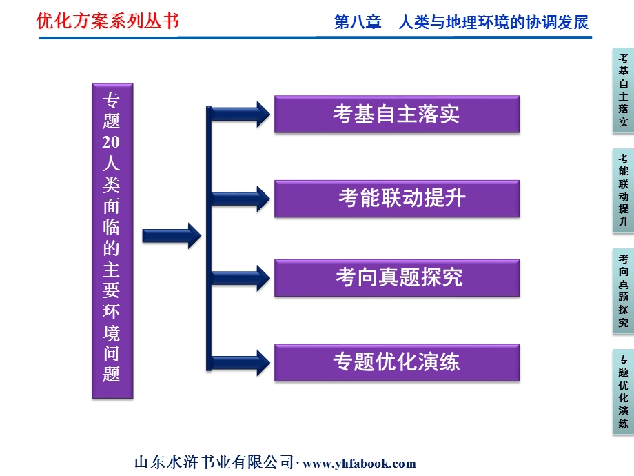 第八章专题20人类面临的主要环境问题.ppt_第2页