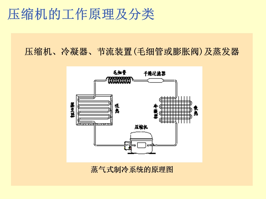 冰箱压缩机知识培训.ppt_第3页