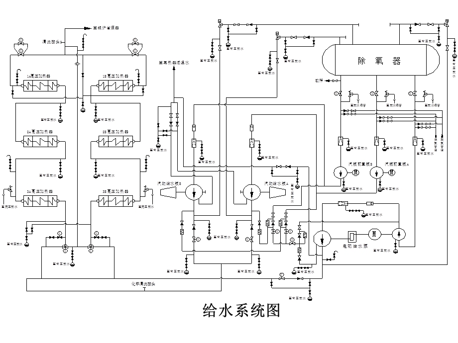 电厂给水除氧系统.ppt_第3页