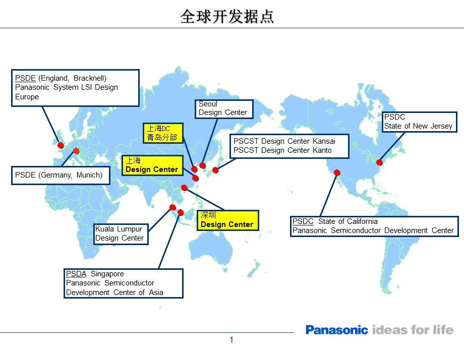 松下单片机loadmap.ppt_第2页