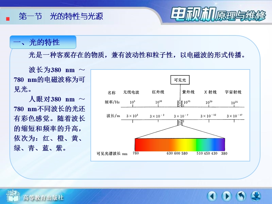 电视机教案三基色.ppt_第3页