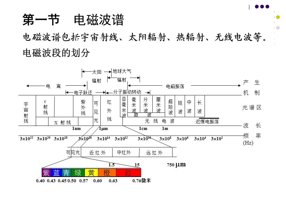 大学经典卫星气象学.ppt_第2页