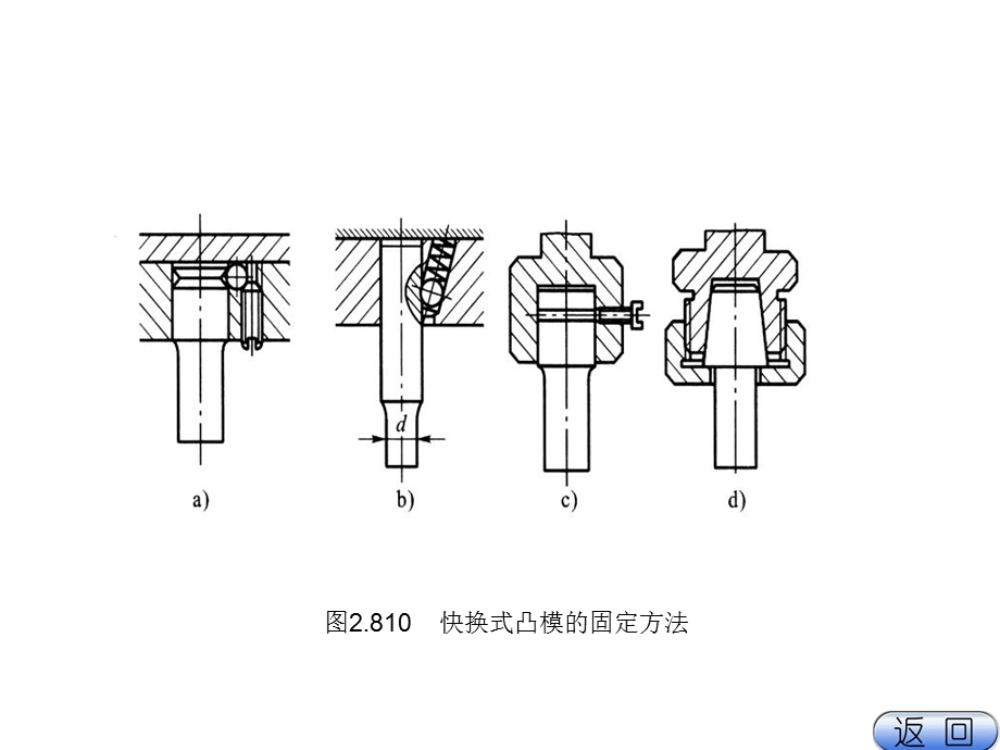 冲裁模的典型结构三部分.ppt_第1页