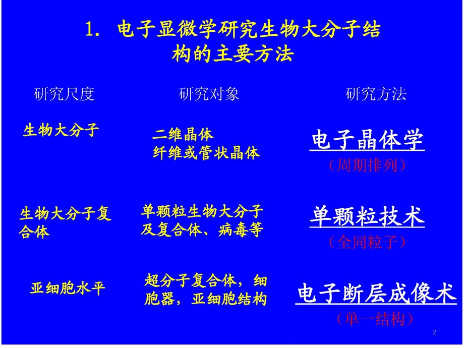 所有的讲义编号的.ppt_第2页