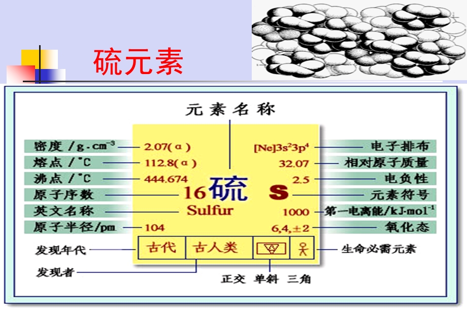 硫的基础知识.ppt_第2页