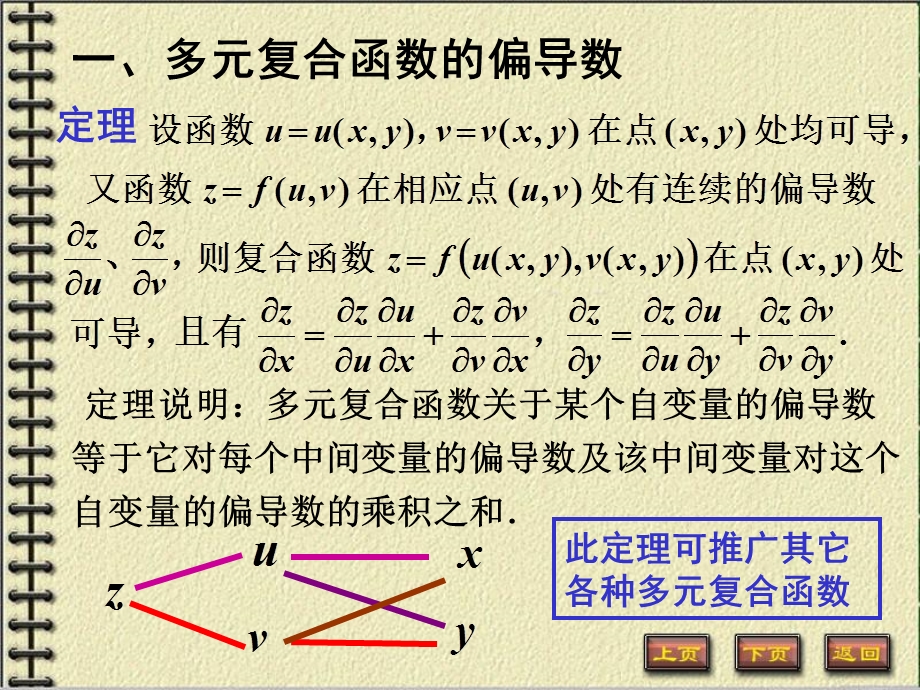 多元复合函数的求导法则(IV).ppt_第2页