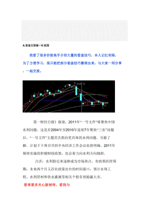 看盘百图集上—K线图.doc