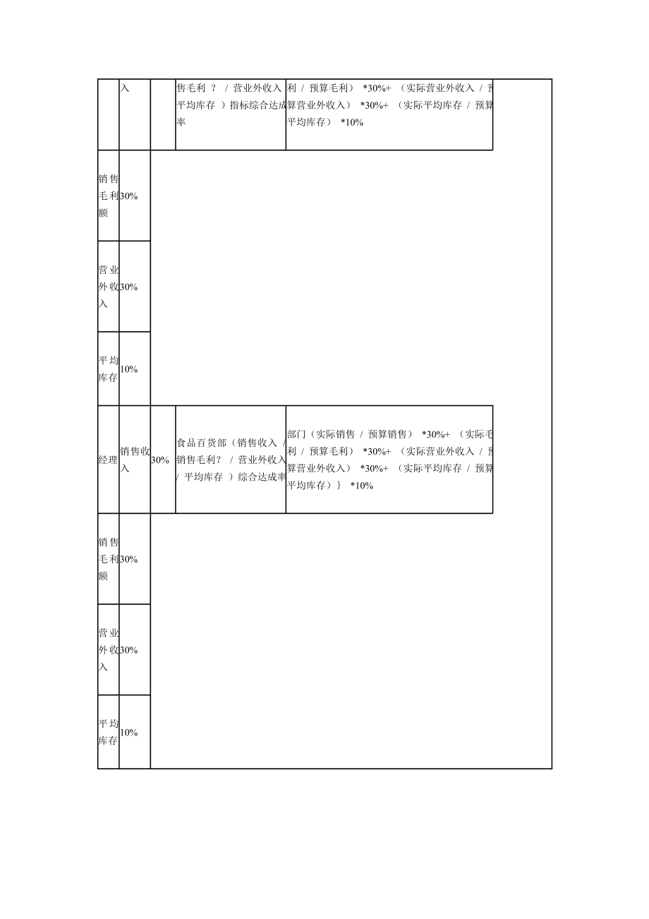 度绩效考核方案.doc_第3页