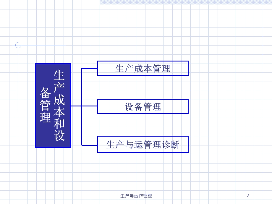 成本管理和设备管理改善.ppt_第2页