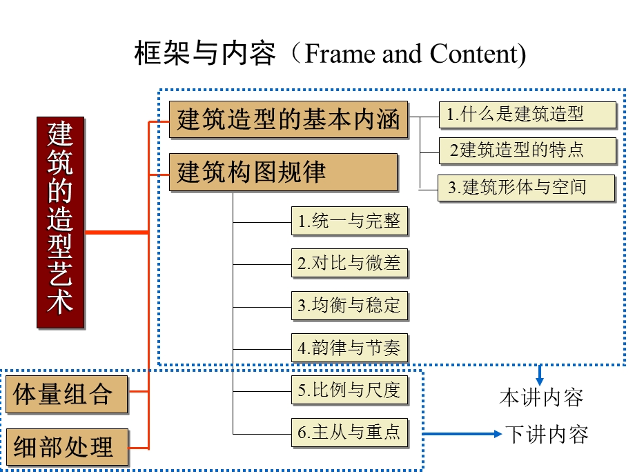 建筑造型艺术问题.ppt_第2页