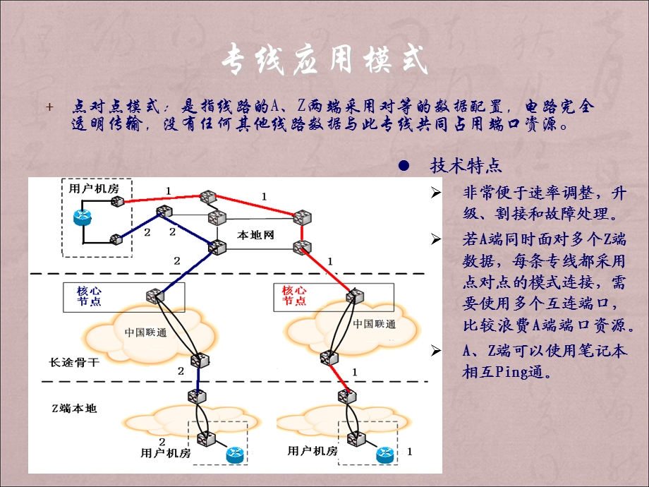 电信长途SDH以太网专线测试方法.ppt_第3页