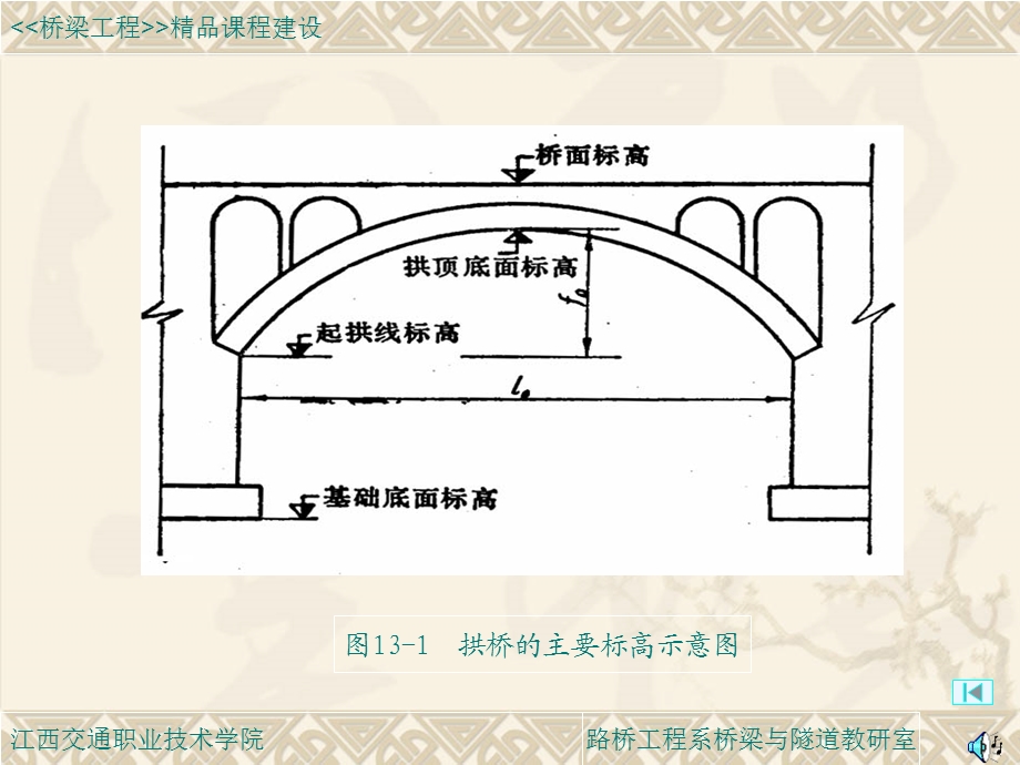 拱桥的设计要点.ppt_第3页