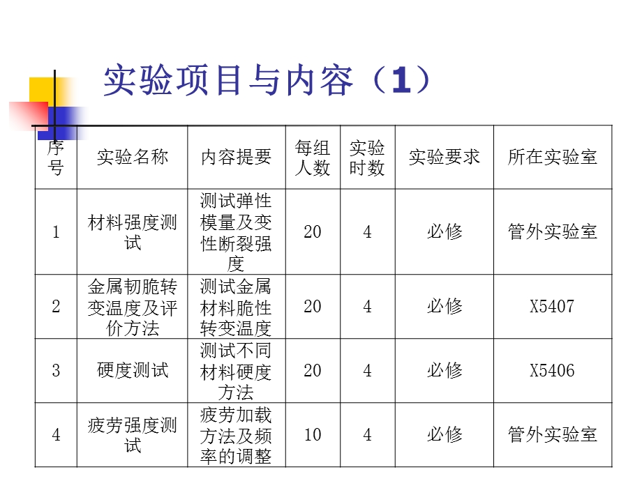 材料性能研究技术.ppt_第3页