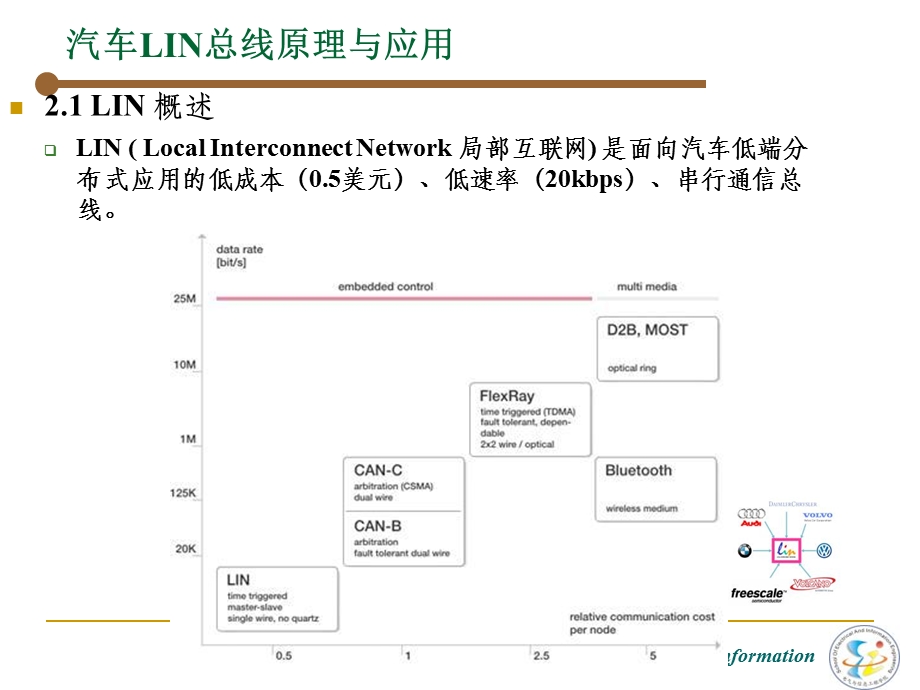 汽车LIN总线技术原理.ppt_第3页