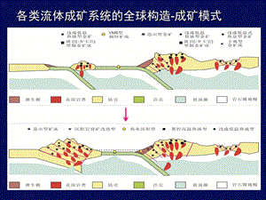 不同尺度的CMF模式及其应用2.ppt