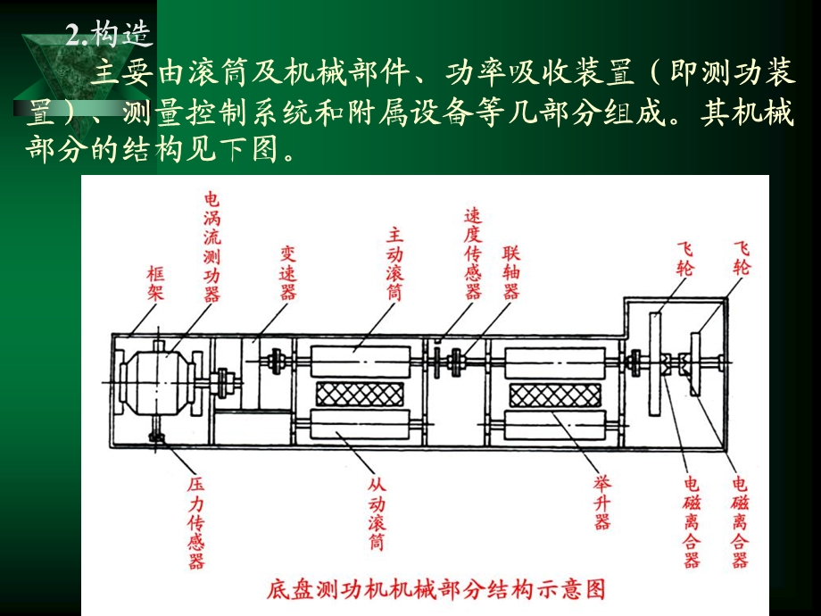 底盘输出功率检测.ppt_第3页