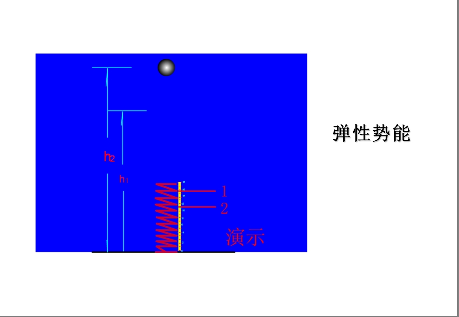 弹性势能表达式.ppt_第3页