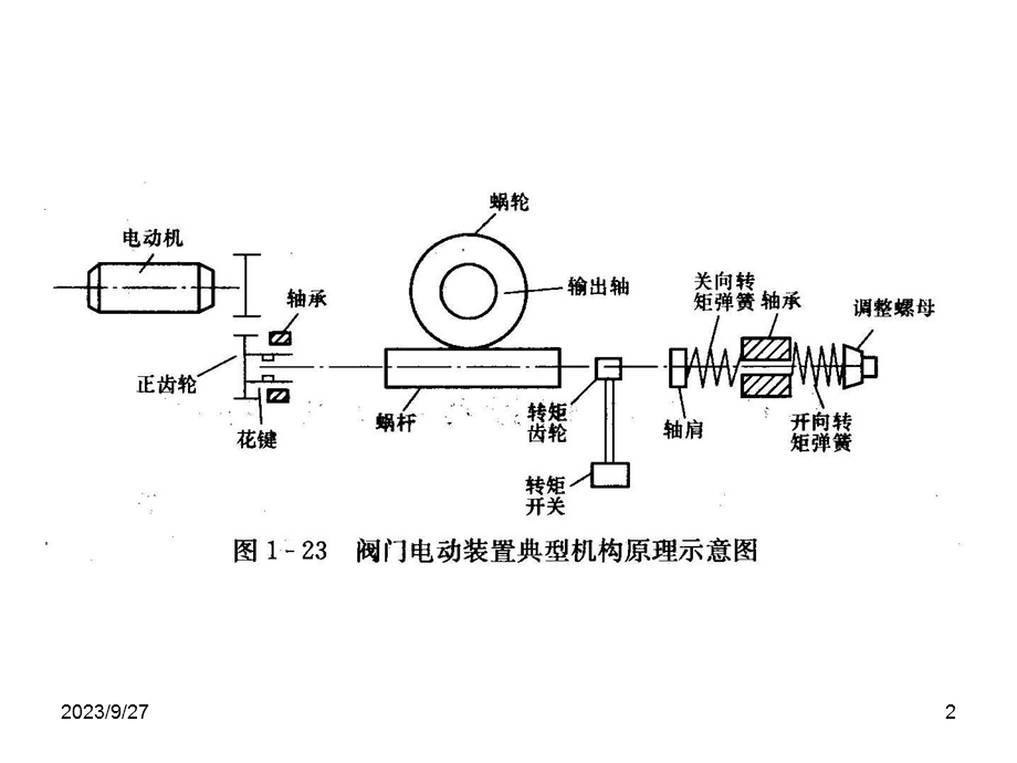 电动门控制回路.ppt_第2页