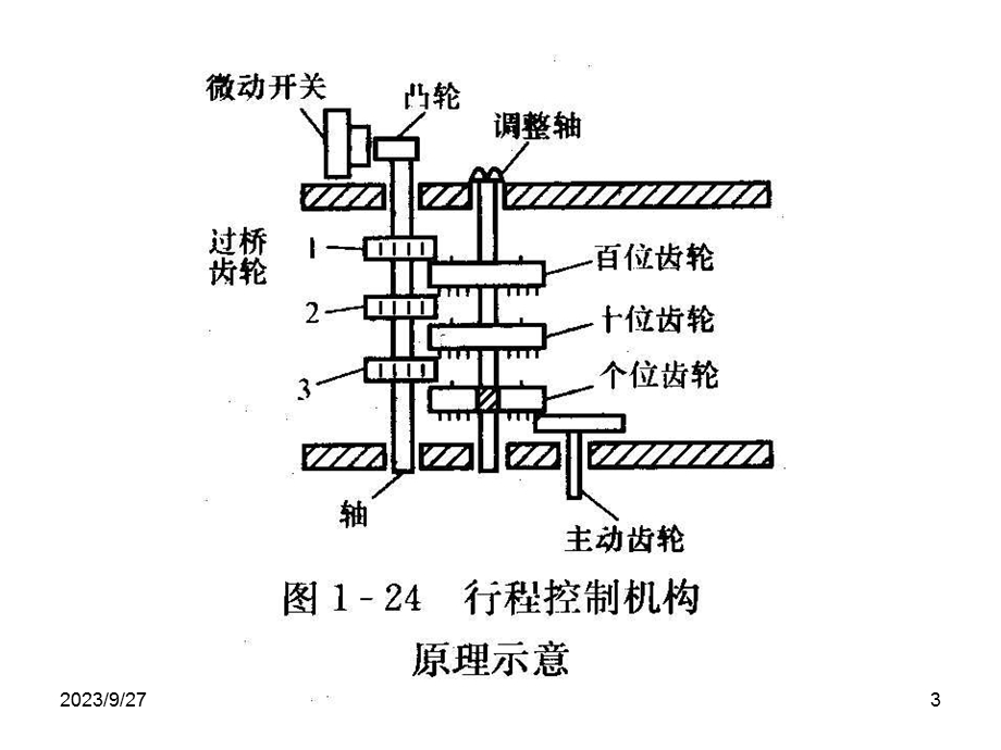 电动门控制回路.ppt_第3页