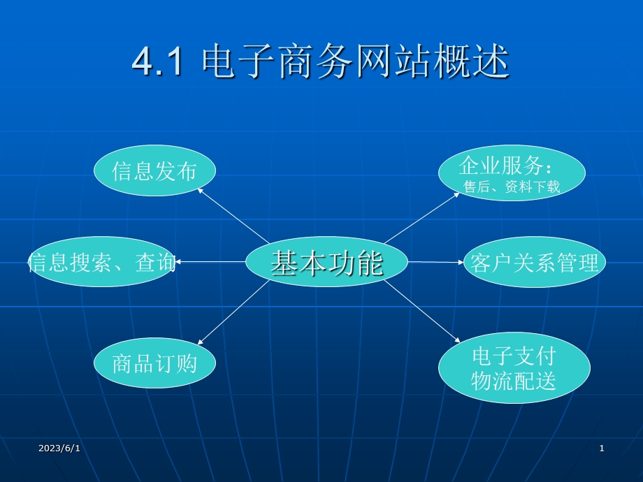 电子商务第四章.ppt_第2页