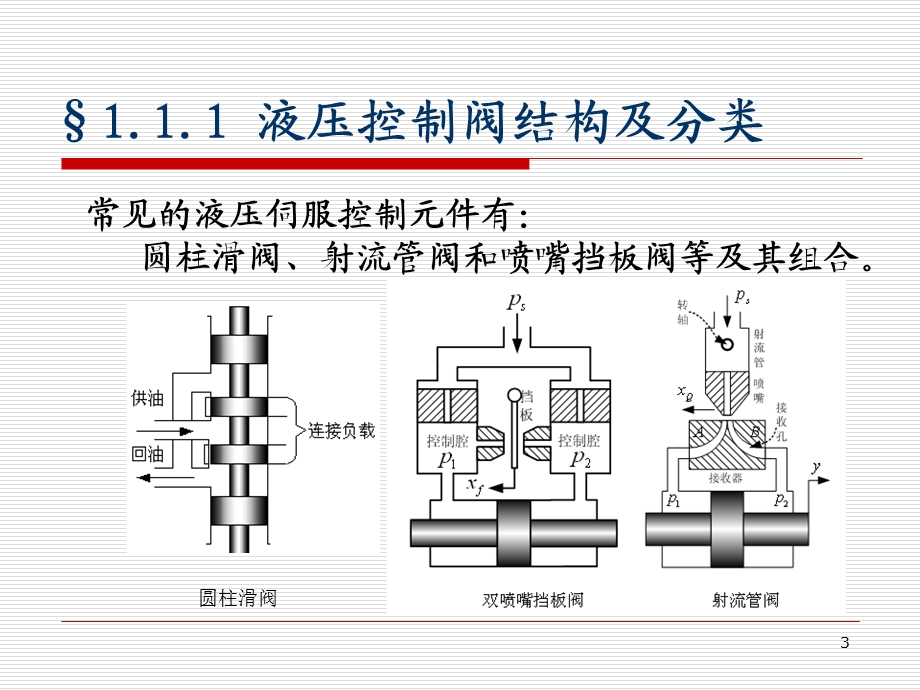 液压控制阀开篇及概述.ppt_第3页