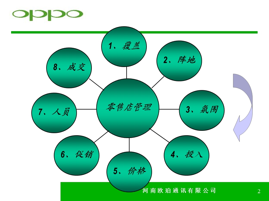 手机零售店管理要素.ppt_第2页