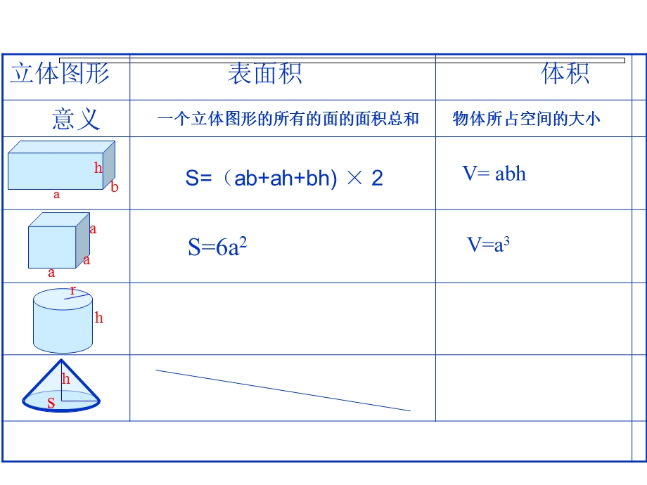 示范课立体图形的表面积和体积整理复习用.ppt_第3页