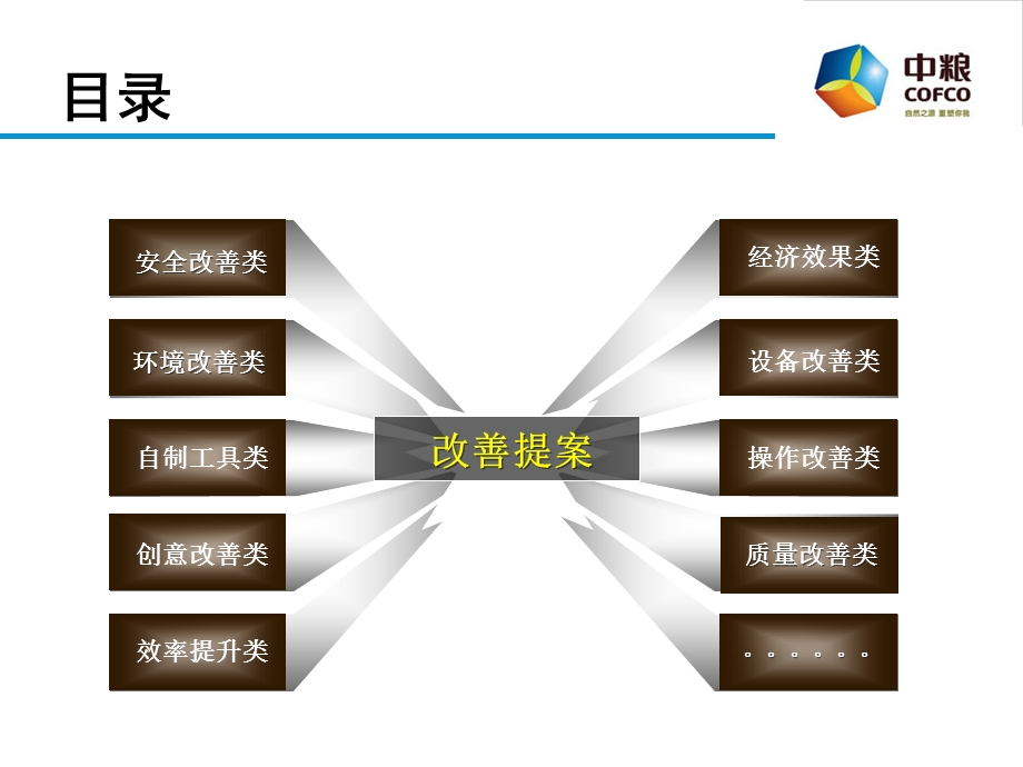 机修优秀改善案例.ppt_第2页