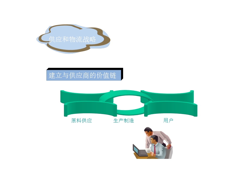 建立与供应商的价值链.ppt_第1页