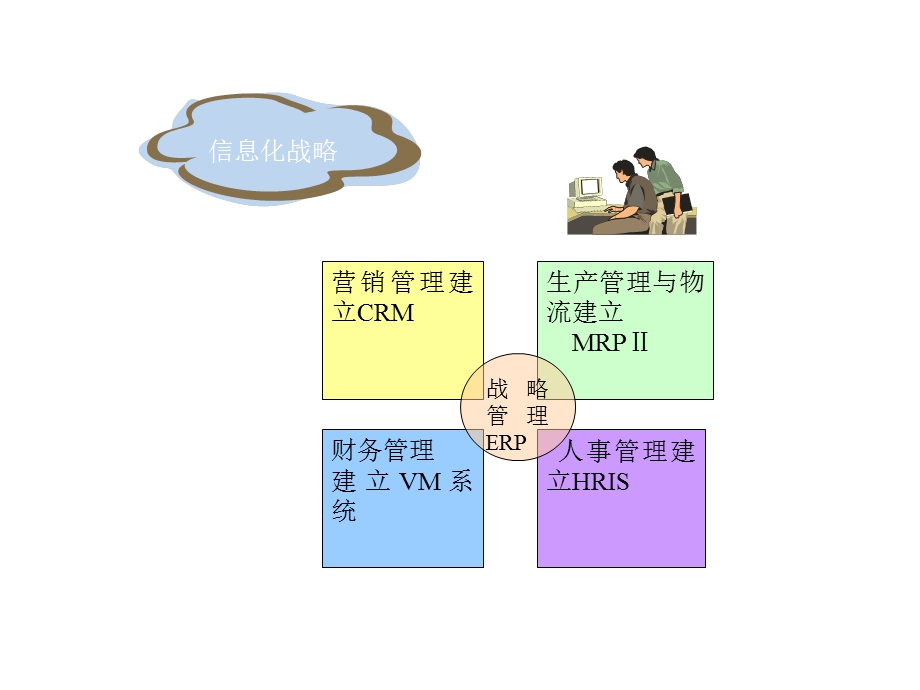 建立与供应商的价值链.ppt_第2页