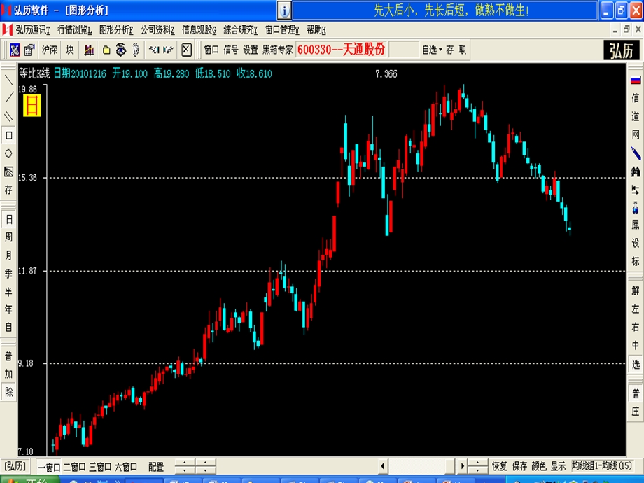 把握股价的黄金买点(济南).ppt_第3页