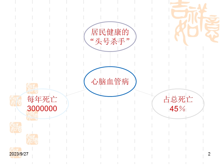 冬季心血管病防治健康讲座.ppt_第2页