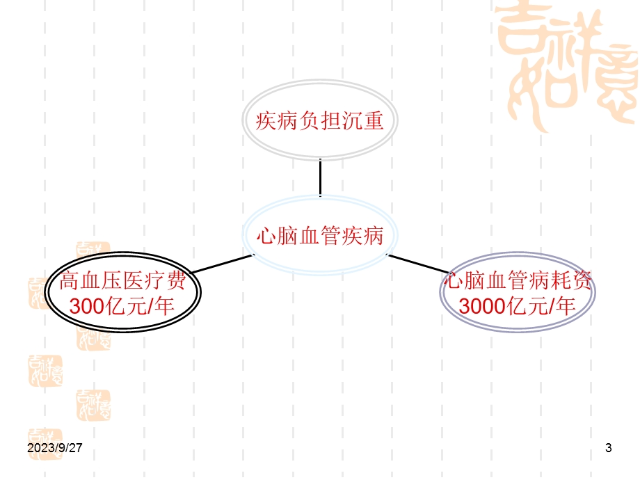 冬季心血管病防治健康讲座.ppt_第3页