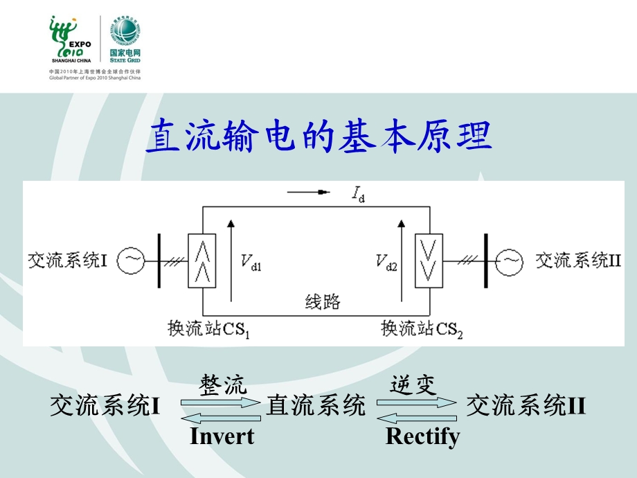 换流站运行方式及操作简介.ppt_第3页