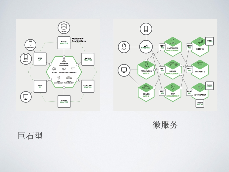 微服务架构与SpringCloud.ppt_第2页