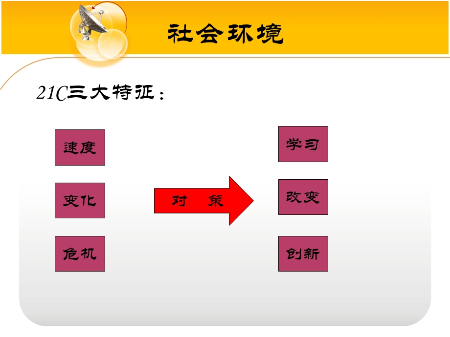 改变自己(思考方式和行为方式).ppt_第3页