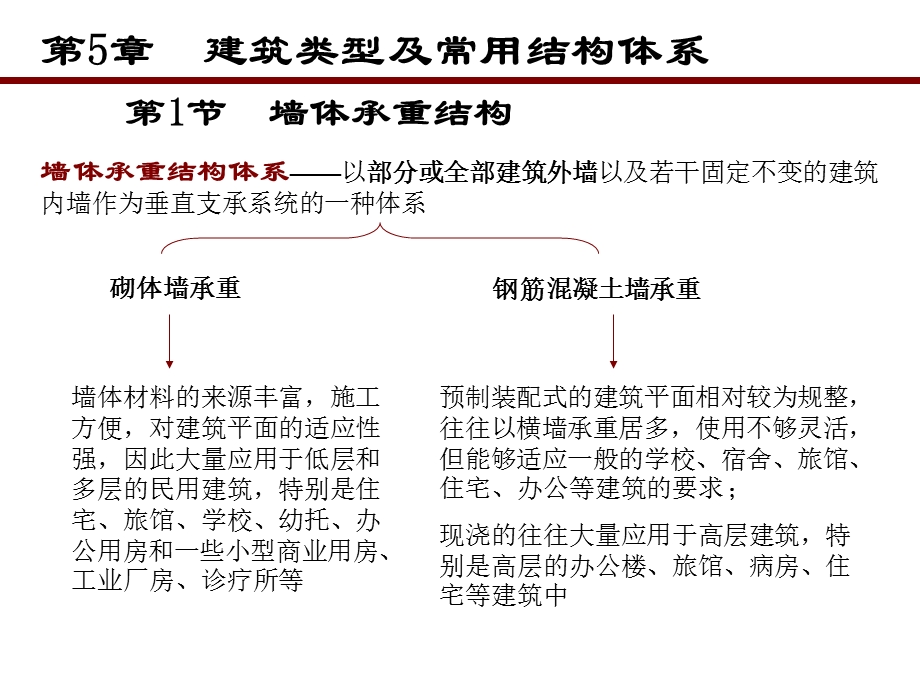 建筑类型及其常用结构体系.ppt_第1页