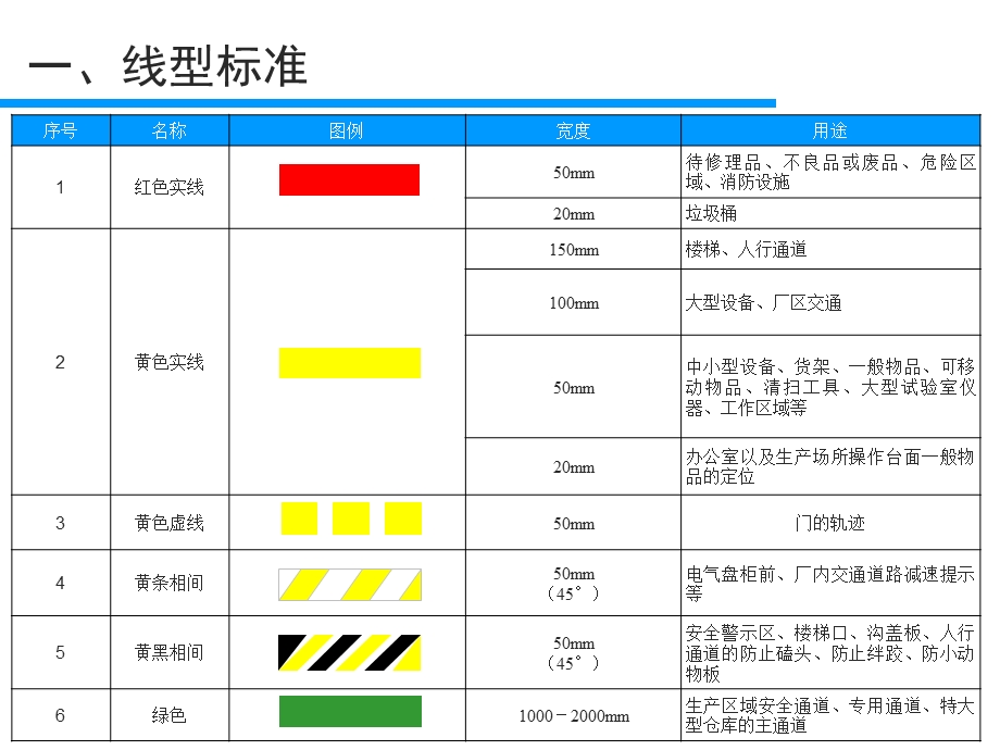 工厂车间生产现场标识管理(PPT).ppt_第3页